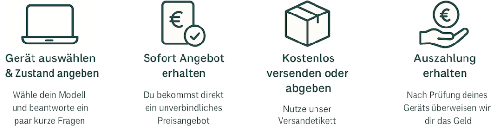 Laptop verkaufen Lapify Schritte